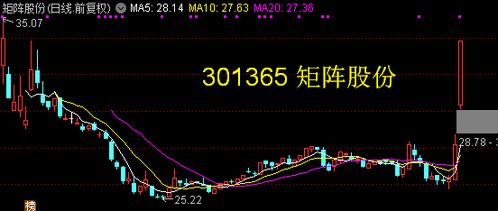 300291 百纳千成 年k线阴阳间隔,今年是阳线 博客 东方财富网